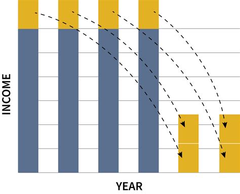 Image result for Deferred Compensation Plan