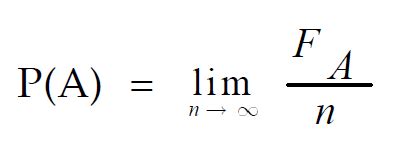 Image result for Statistical Definition of Probability
