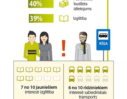 Infographics Local 的图像结果