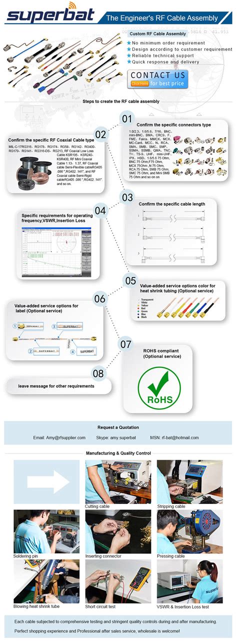 RF Cable Assembly 的图像结果