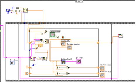 Image result for Build Xy Graph LabVIEW