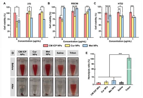 Curcumin and Metformin Infinite Coordination Polymer Nanoparticles for ...