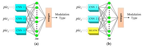 LPI Radar Waveform Recognition Based on Features from Multiple Images