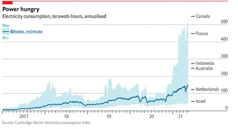 Crypto Mining Impact On Energy Consumption | ZebPay India
