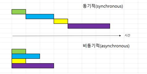 JavaScript Async Runtime 的图像结果