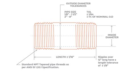 The Ultimate Guide to Pipe Nipple Measurements: Everything You Need to ...
