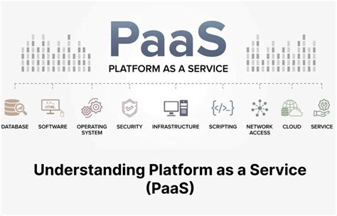 Image result for Platform as a Service Examples