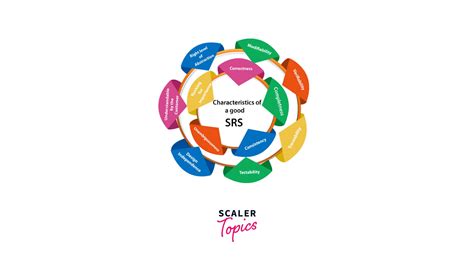 Software Requirement Specification (SRS) Format - Scaler Topics