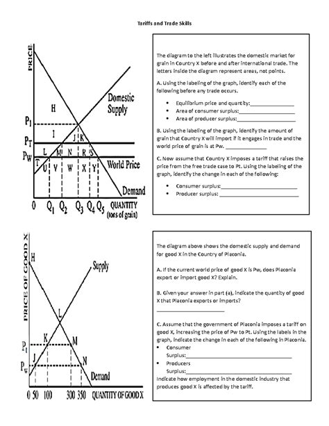 Free Trade Examples 的图像结果