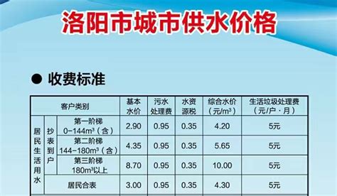 济南市5月1日起对居民用水实施阶梯水价制度_济南齐鲁花园医院
