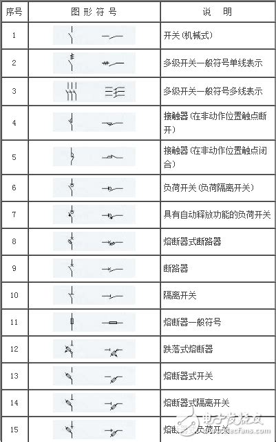 Python Requests.request 的图像结果