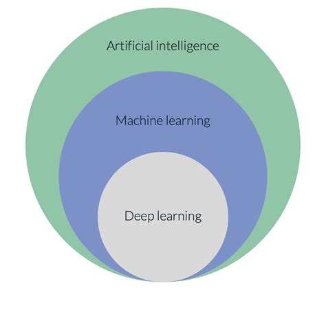 Image result for Machine Learning Concepts