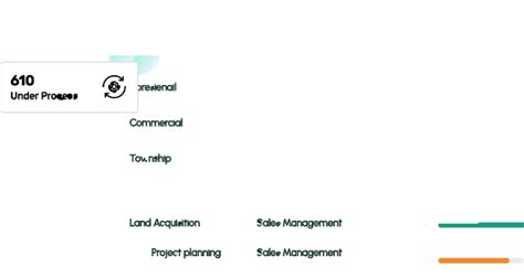 User Management in Real Estate CRM | Roles, Access & Control