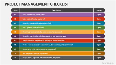 Image result for Project Management Training Check Off List