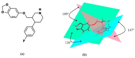 Paroxetine—Overview of the Molecular Mechanisms of Action