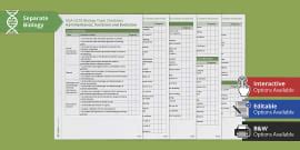 Cell Biology Topic Checklist | AQA GCSE Biology | Beyond