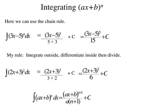 Chain Rule Integration 的图像结果