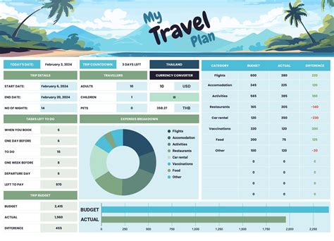 Digital Editable Travel Planner - Free Google Sheets & Excel Template ...