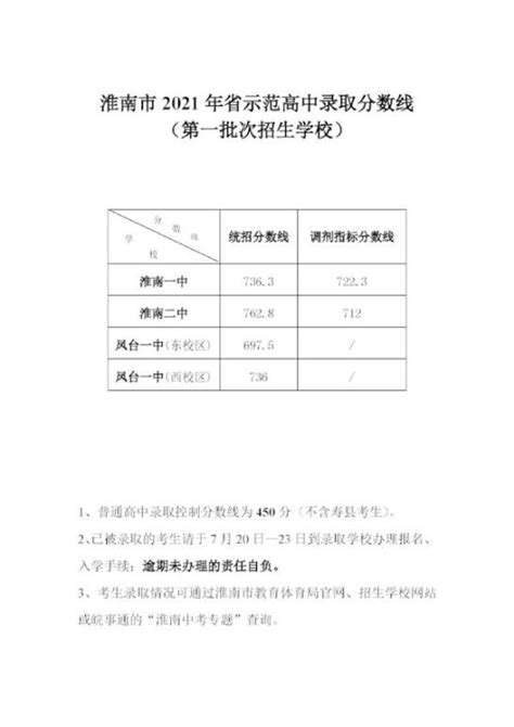 2023年安徽淮南省示范高中录取分数线（第二批次招生学校）附中考录取查询入口