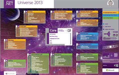 Image result for How to Use Eclipse for Java Programming
