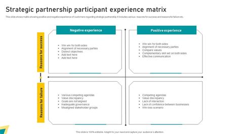 Matrix Partnership Model 的图像结果