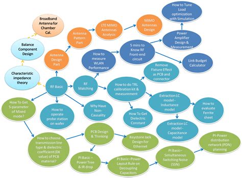 Basic RF Tutorial 的图像结果