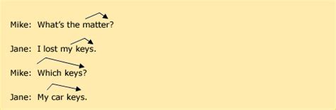 Intonation Patterns 的图像结果