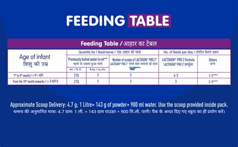 Buy Lactogen Pro 2 Powder, Follow-Up Formula with Probiotic, Infant ...