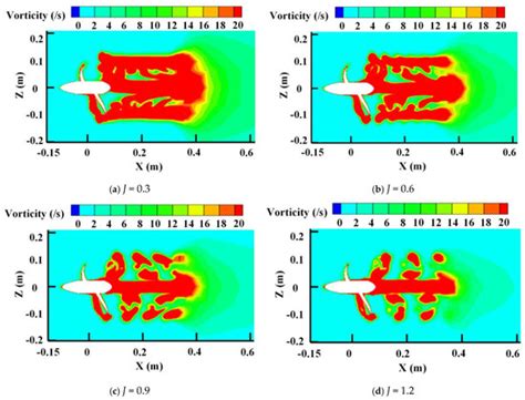Hydrodynamic Performance and Vortex Structure Analysis of a Toroidal ...