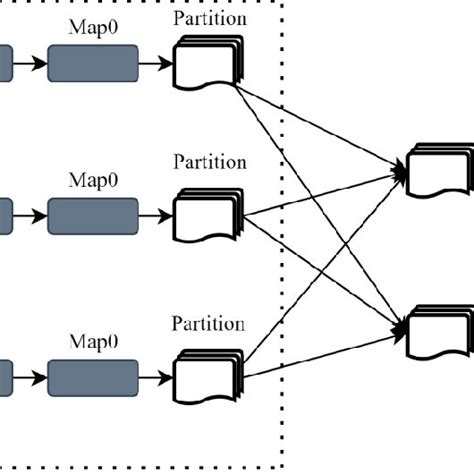 Image result for MapReduce for Multinomial Polynomial