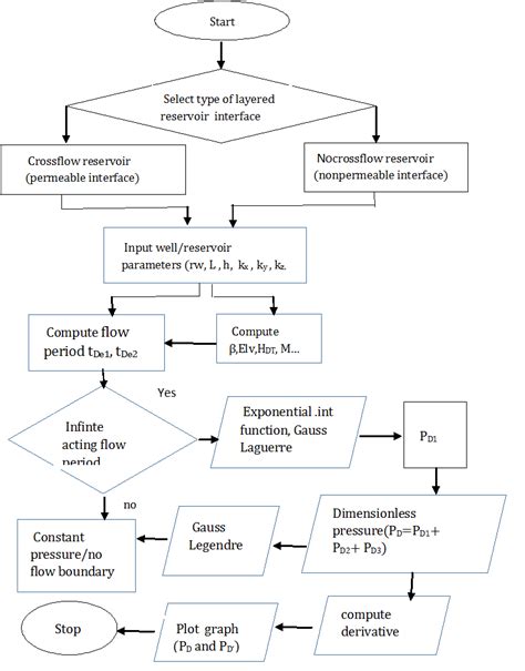Flowchart of Computer Task 的图像结果