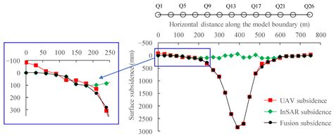 Study on the Evolution Law of Overlying Strata Structure in Stope Based ...