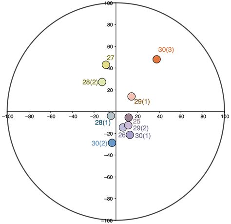 The “Geometry” of Matyushin’s Color Triads: Mapping Color Combinations ...
