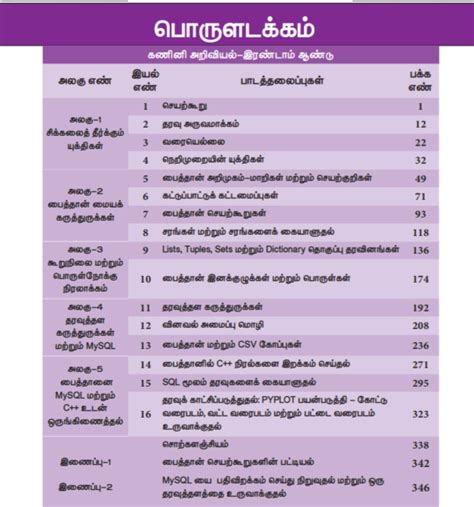 12 Computer Science in Tamil 的图像结果