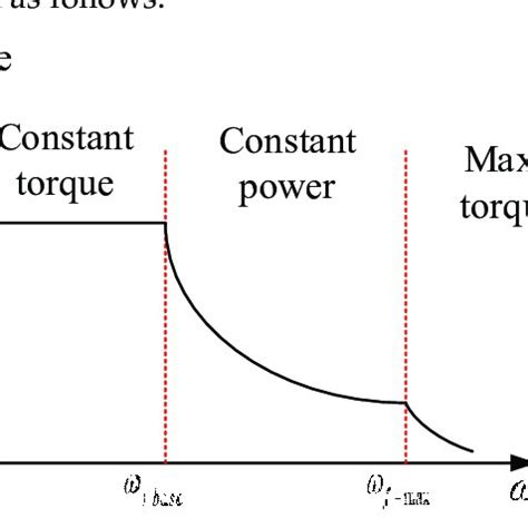 Image result for Block Diagram of Current Loop in Control System