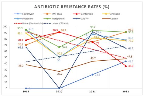 The Clash of the Titans: COVID-19, Carbapenem-Resistant ...