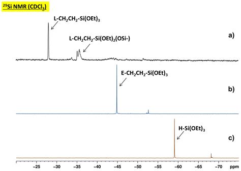 Hybrid Bio-Based Silicone Coatings with Anti-adhesive Properties