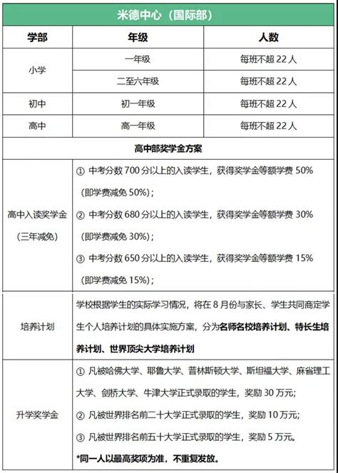 海德京华国际双语学校收费标准及学校简介_小升初网