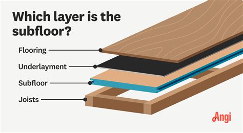 What Is a Subfloor? | Angi