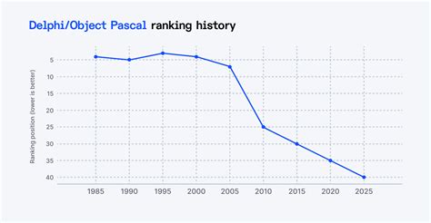 Image result for Program Language List