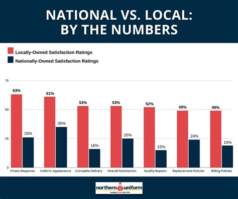 Local and National Business 的图像结果