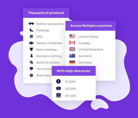 Dropshipping Tutorial 的图像结果