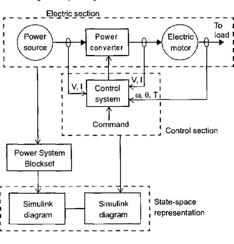 Energy Meter Model Using Matlab Simulink 的图像结果
