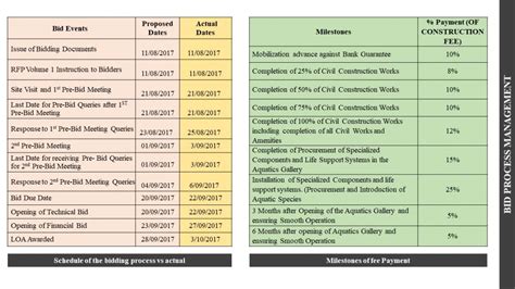 DEVELOPMENT OF AQUATICS GALLERY PROJECT AT AHMADABAD | CEPT - Portfolio