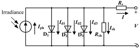 Parameter Identification of Photovoltaic Cell Model Based on Enhanced ...