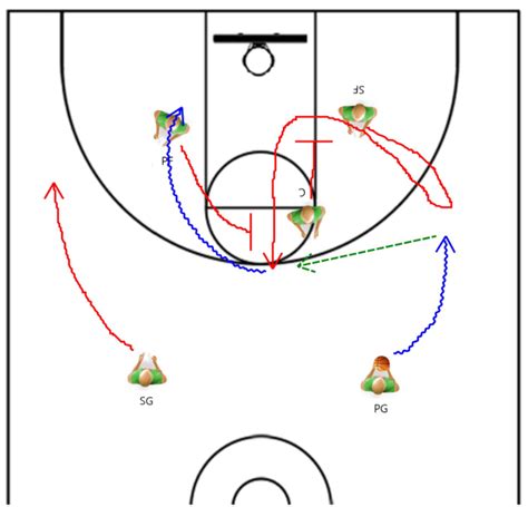 Pick and Roll Offense - Using Off-Ball Movement - Online Basketball Drills