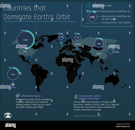 Countries that own satellites, illustration Stock Photo - Alamy