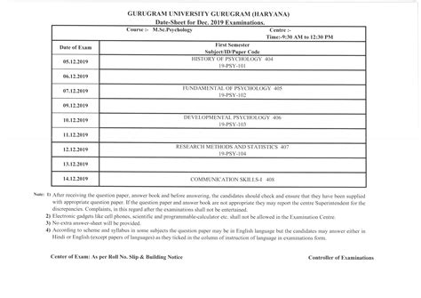 Gurugram University