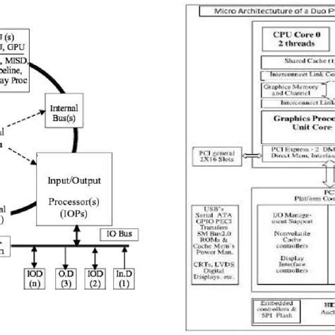 Image result for What Is Computer CPU
