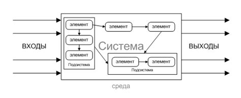 Системный анализ – Гуманитарный портал